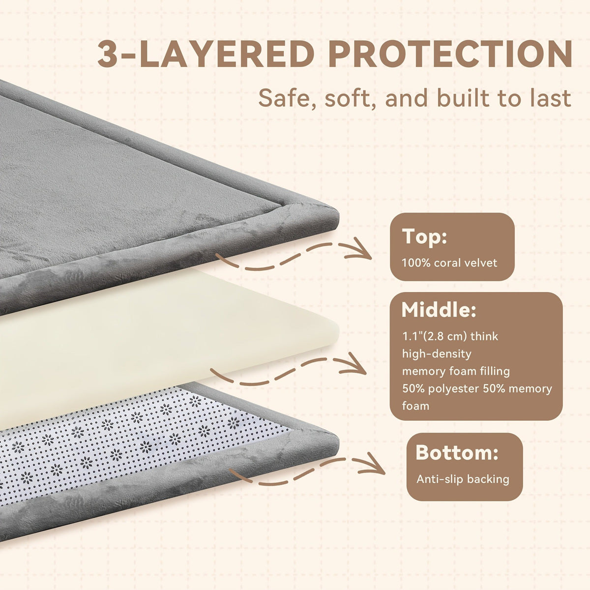 Cushioned Baby Play Mat with a Coral Velvet Surface and 1.1-Inch Memory Foam for Comfortable Floor Time